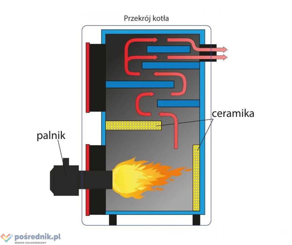 !!! PROMOCJA Kocioł pelletowy z palnikiem żeliwnym 25kW !!!