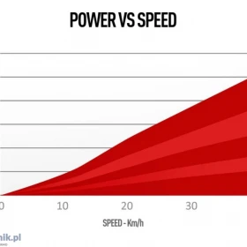 Trenażer rowerowy magnetyczny NOVO FORCE 8 ELITE