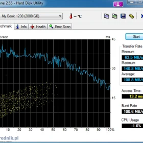 Dysk WD My Book 2TB zewnętrzny WDBFJK0020HBK-04 + zasilacz + kabel USB 3.0, up to 5GB/s transfer, NTFS for Windows, MAC OS X