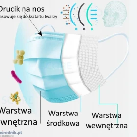 Ochronne trzywarstwowe maseczki jednorazowe – pakiet 500 sztuk