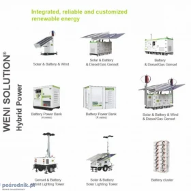 Magazyn energii 200 kWh