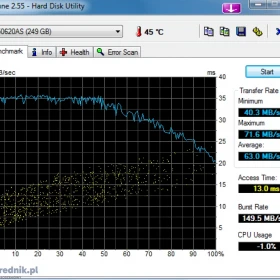 Dysk Seagate ST3250620AS 250GB Barracuda 7200.10 7200rpm 16MB buffer SATA II 3000MB/s. Sprawny bez błędów