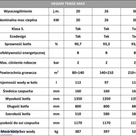 !! PROMOCJA Kocioł ekogroszek z podajnikiem i ślimakiem żeliwnym 38kW