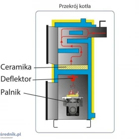!!! PROMOCJA Kocioł ekogroszekz podajnikiem i ślimakiem żeliwnym 20kW